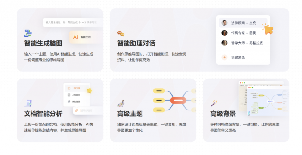 GitMind AI 故事的教程attr($title); ?>