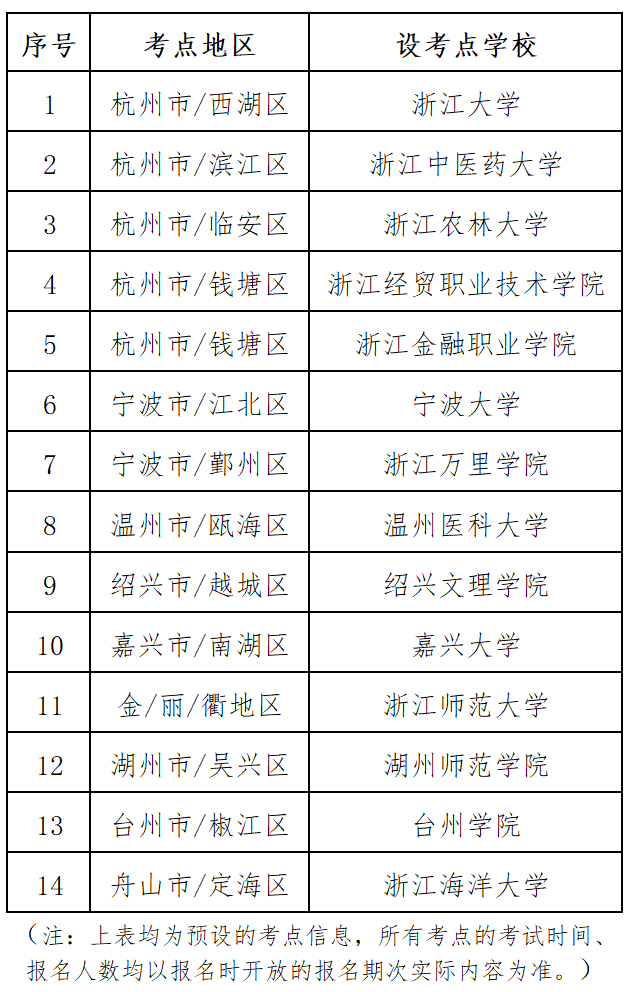 关于做好2026年春季浙江省高校教师教育理论培训及上机考试工作的通知